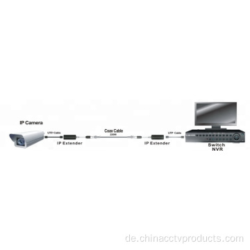 220 m passives IP -Extender über Coax